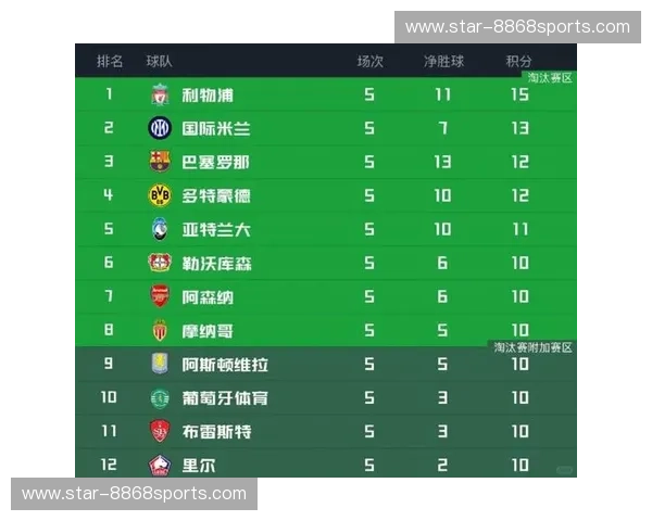 欧冠积分榜：看懂排名，读懂赛场背后的故事